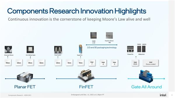 京東|Intel關鍵新突破：晶體管縮小50％、封裝密度提升10倍