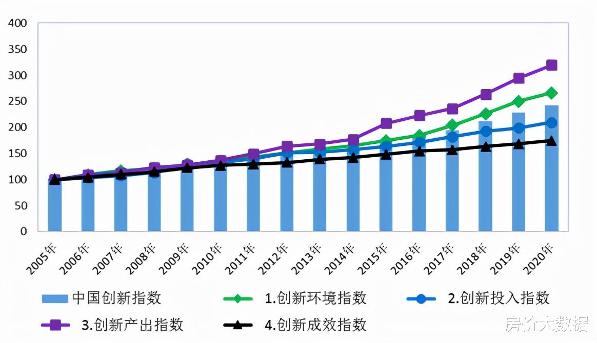 商住|换一个角度看房价，国家统计局两大指标给楼市传来阵阵寒意