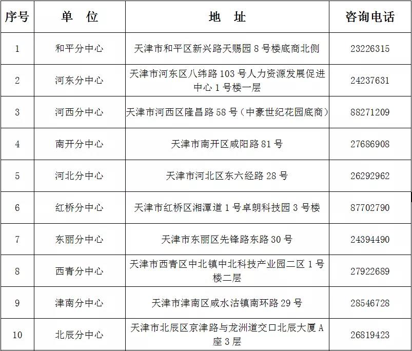 科瑞泰q医 天津医保新信息平台10月23日至31日上线调试