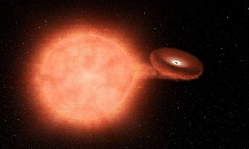 红矮星 如果一颗恒星死亡了，那会如何？