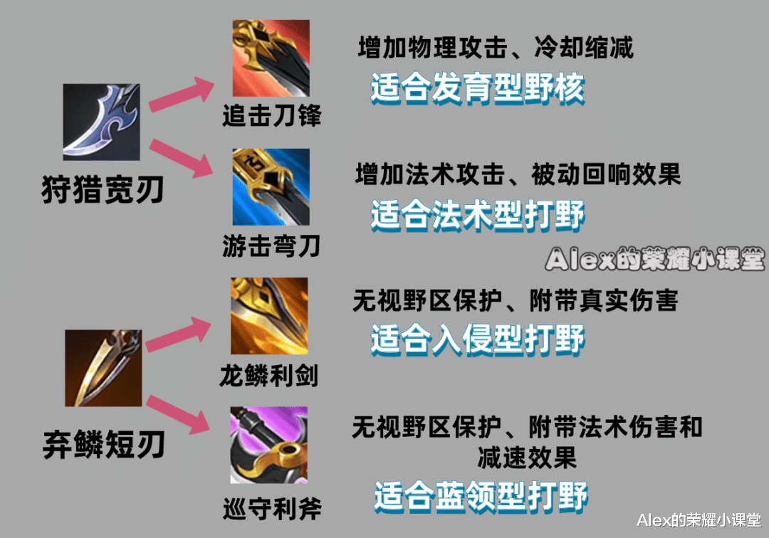 血魔|S26赛季即将开启，血魔之怒、冰霜冲击增强，坦克英雄集体崛起！