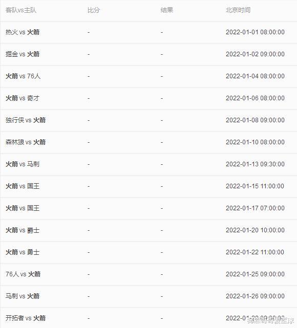 火箭队|5连败只是热身？火箭1月迎魔鬼赛程，季后赛级劲旅扎堆对阵航天城