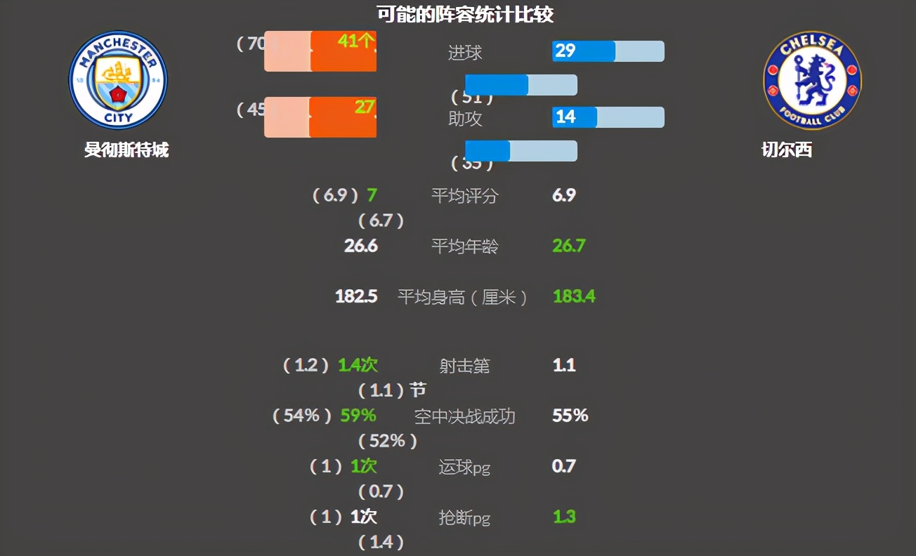 巴塞罗那|周六小龙精选推荐：西甲巴塞罗那vs马德里竞技 + 英超曼城vs切尔西