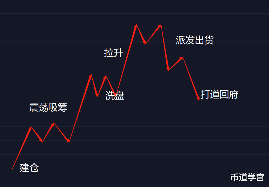 交易 币市交易就是一场战斗