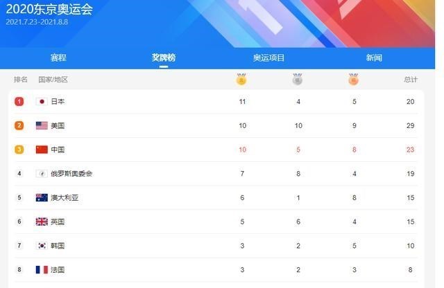 奥運金牌榜 - Kvkmudo 1miqhm - We did not find results for:
