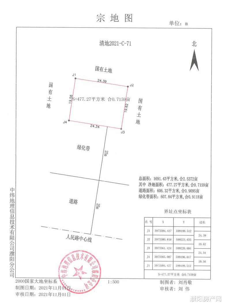 安置房|清丰4宗地成交超1.54亿元，其中2块用于安置房项目