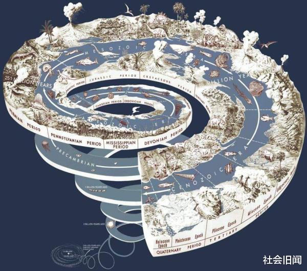 科学家 科学家预言2779年人类可能消失，这是怎么回事？目前有没有解决办法