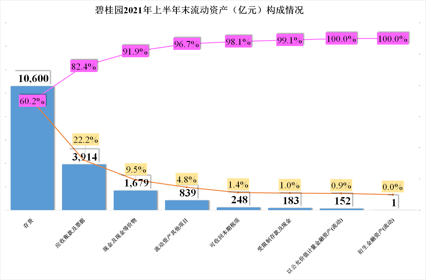 碧桂园|看到一篇大赞碧桂园的文章，我也来凑个热闹，确实要比恒大好很多