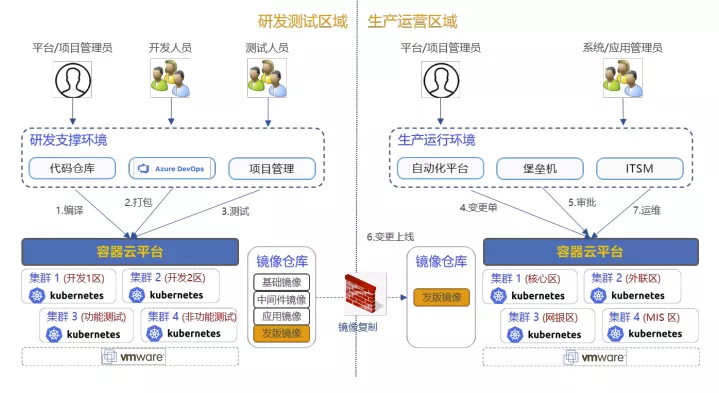 芯片|夯实金融科技创新底座 英特尔助力银行业容器云部署