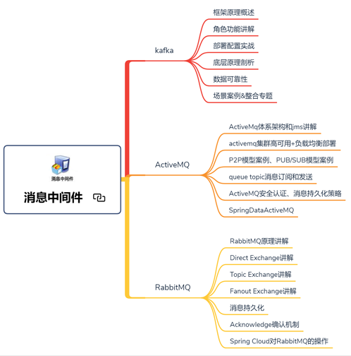 电子商务|阿里直通车？阿里Java面试“内幕”：十万字内部面试题总结