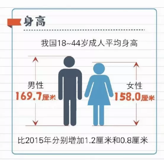 在中國，找個身高1米7、年入20萬的老公，有多難？-圖5