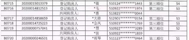 天府新区|成都新盘扎堆取证，购房者当注意这几点！