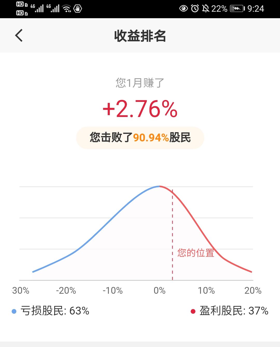 知甜小可爱 1月收益大比拼，想哭你就大声哭出来吧