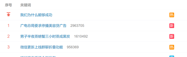 迪迦·奥特曼|迪迦重新上架引热议，出圈的力量很见效，可Re0和伍六七仍待解救