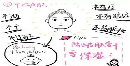 时尚生活热点榜|苏百芮---皮肤分类