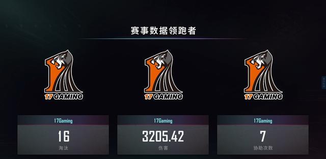 pero|4AM韦神回归首发，PeRo首局成功吃鸡，17shou一穿三天霸吓跑Cui7