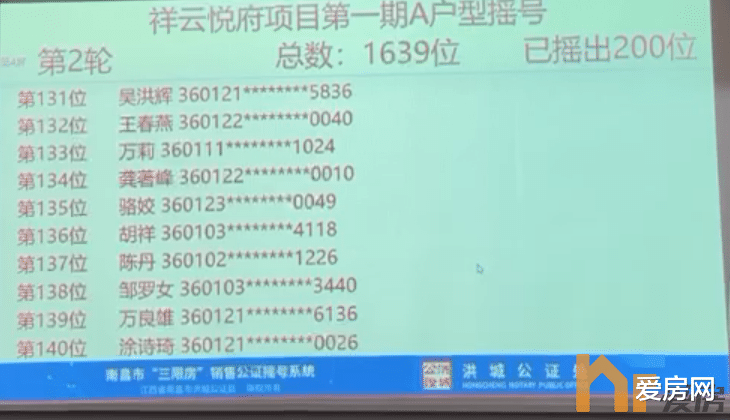 二手房|【最全】中签率低至11.21%！中粮建发祥云悦府首期摇号结果出炉！你中了吗？