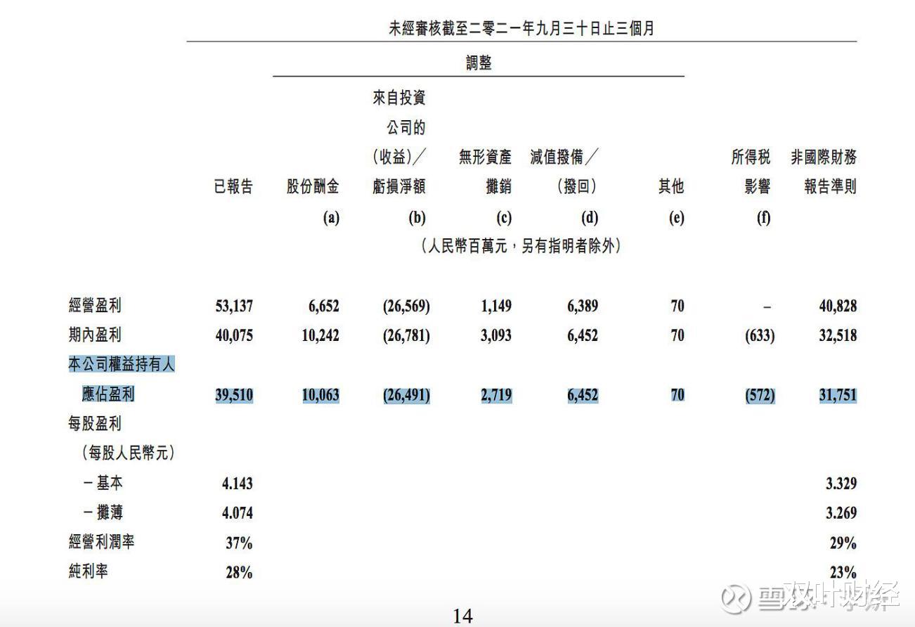 腾讯|三季度财报透露端倪，腾讯仍不改“投资之王”本色