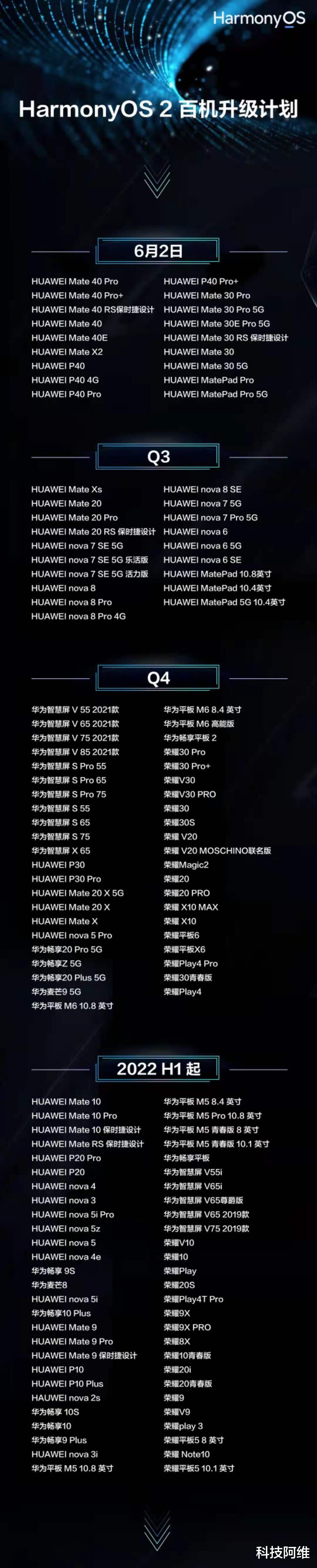 华为鸿蒙系统|鸿蒙OS第二批正式版终于推送，众多机型皆可升级，升级方法很简单