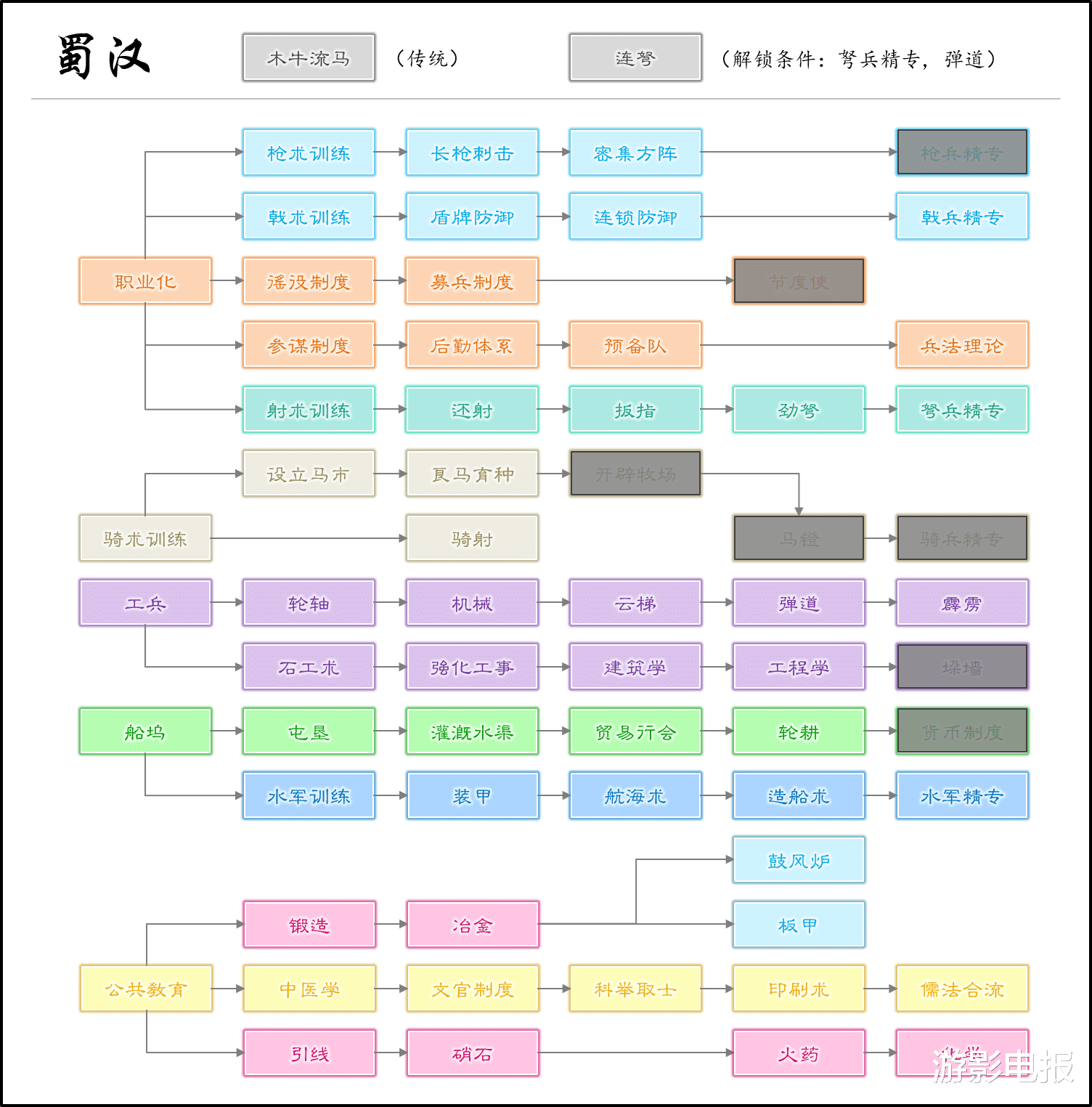 血色衣冠|《血色衣冠》将启动全新科技系统 数量不仅大幅增加还有专属科技
