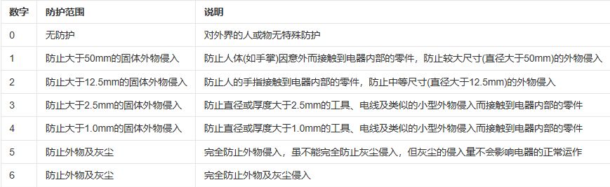 |IP68级防水有多强？直接放水里泡也没问题？这都信还是太年轻了