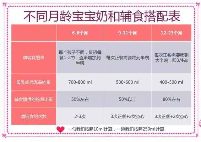 90后育婴师棠妈|管好自己的手，别再瞎喂别人家宝宝吃东西，婴幼儿辅食添加有原则