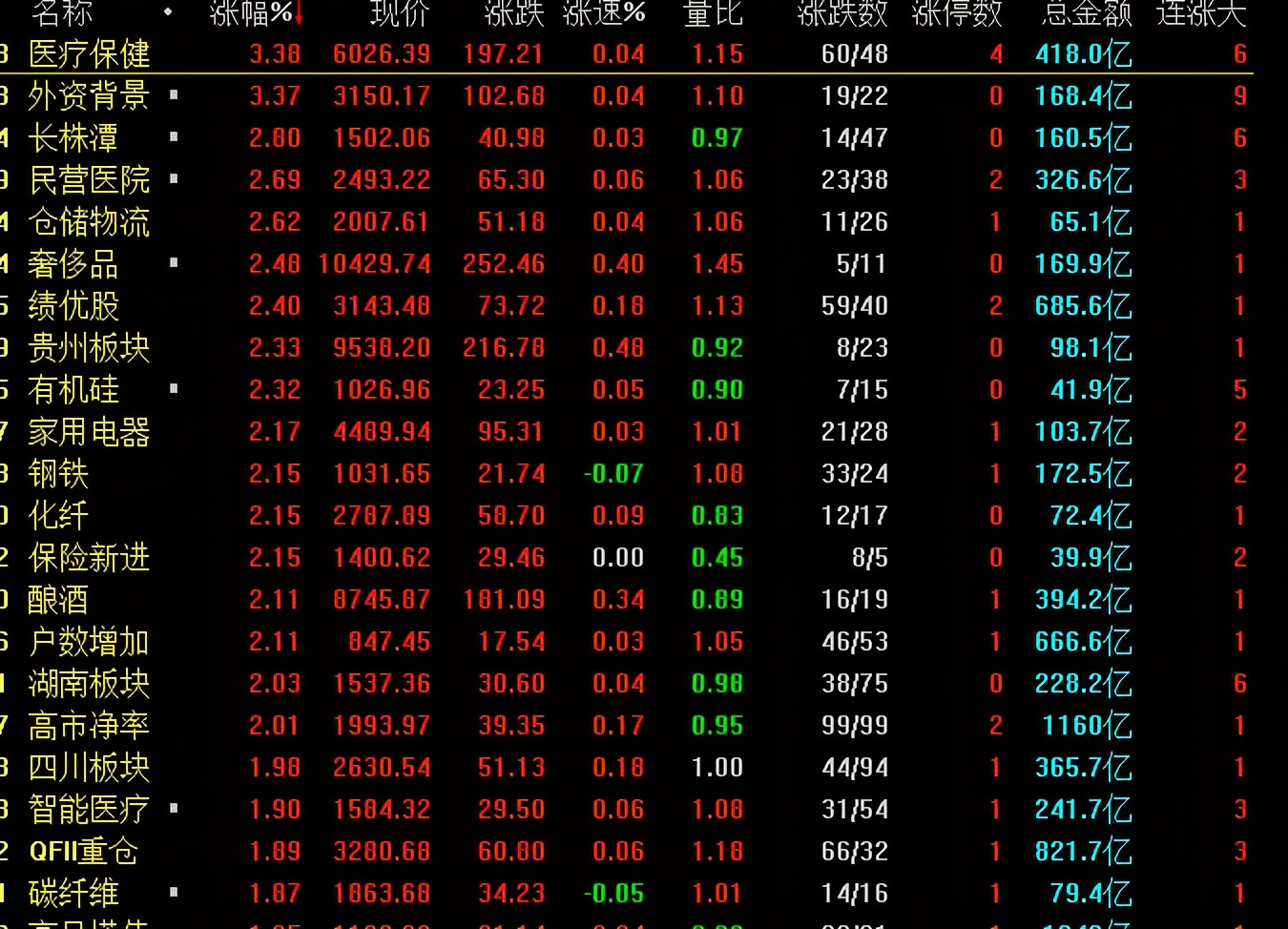 银行 A股为什么指数涨了,个股跌了?下周一股市又会怎么走呢?