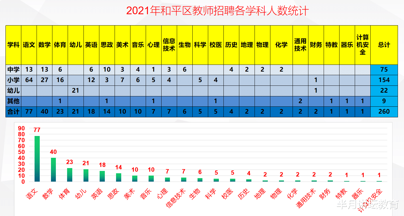 招聘|报考天津市和平区教师招聘考试，这四个特点要提前了解