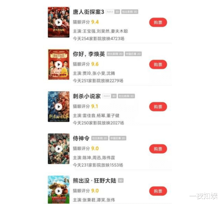 肖战|出镜一分钟片酬200万，杨幂、雷佳音、董子健在他面前：不值一提