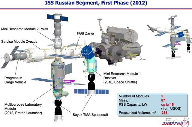 科学号 国际空间站不会提前退役，俄罗斯新核心舱发射了，也有爬行机械臂