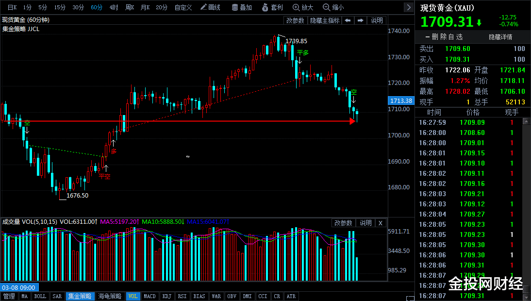 黄金价格 金店黄金价格今天多少一克(2021年3月12日)