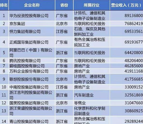 |中国真正的4大“超级财团”，个个资产都超万亿，远超阿里腾讯