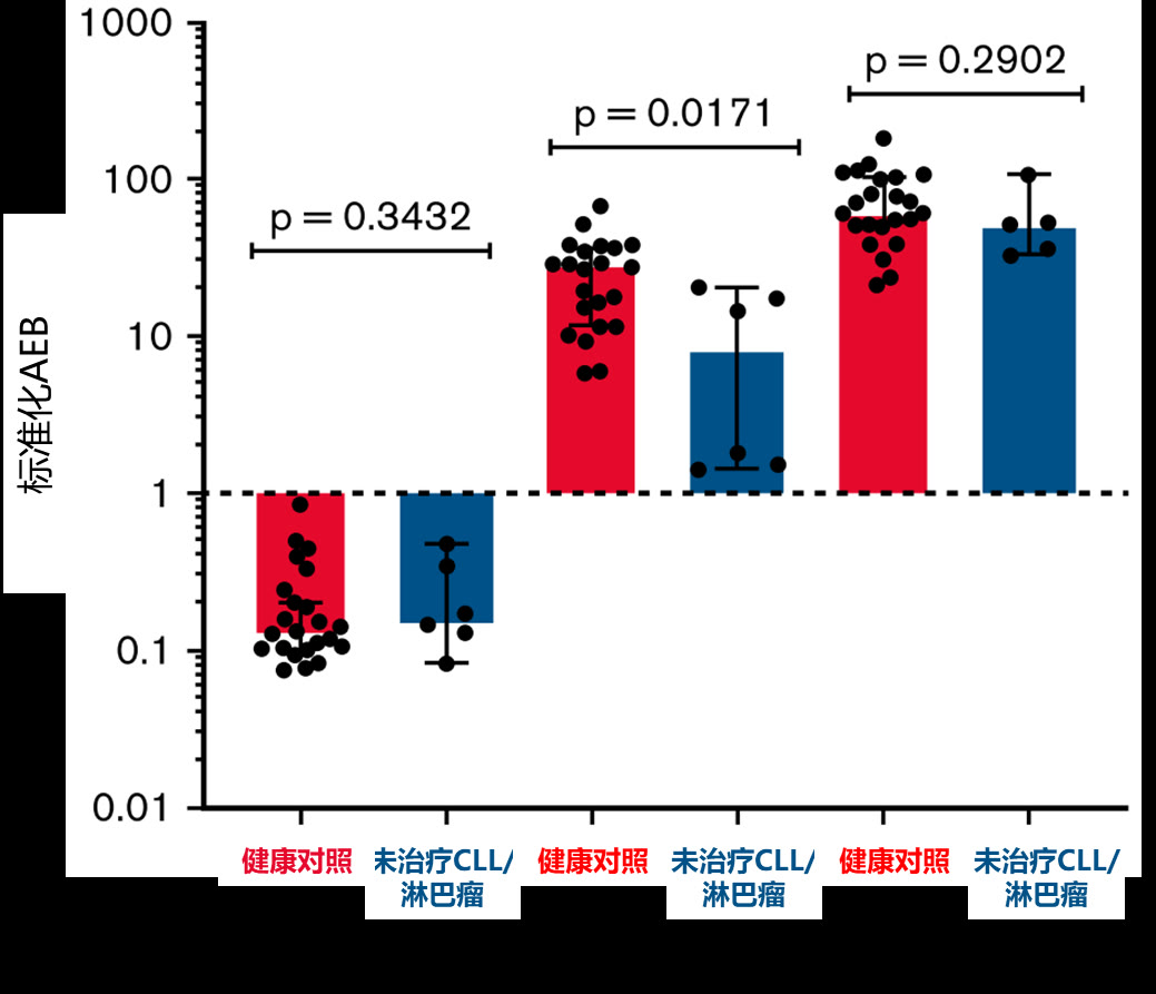 红团团医生LYNN|肿瘤患者：新冠预防中不可忽视的高危人群
