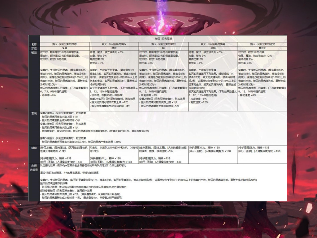 DNF奧茲瑪新幻神誕生，策劃推出專屬裝備，紅眼下版本上天瞭-圖3