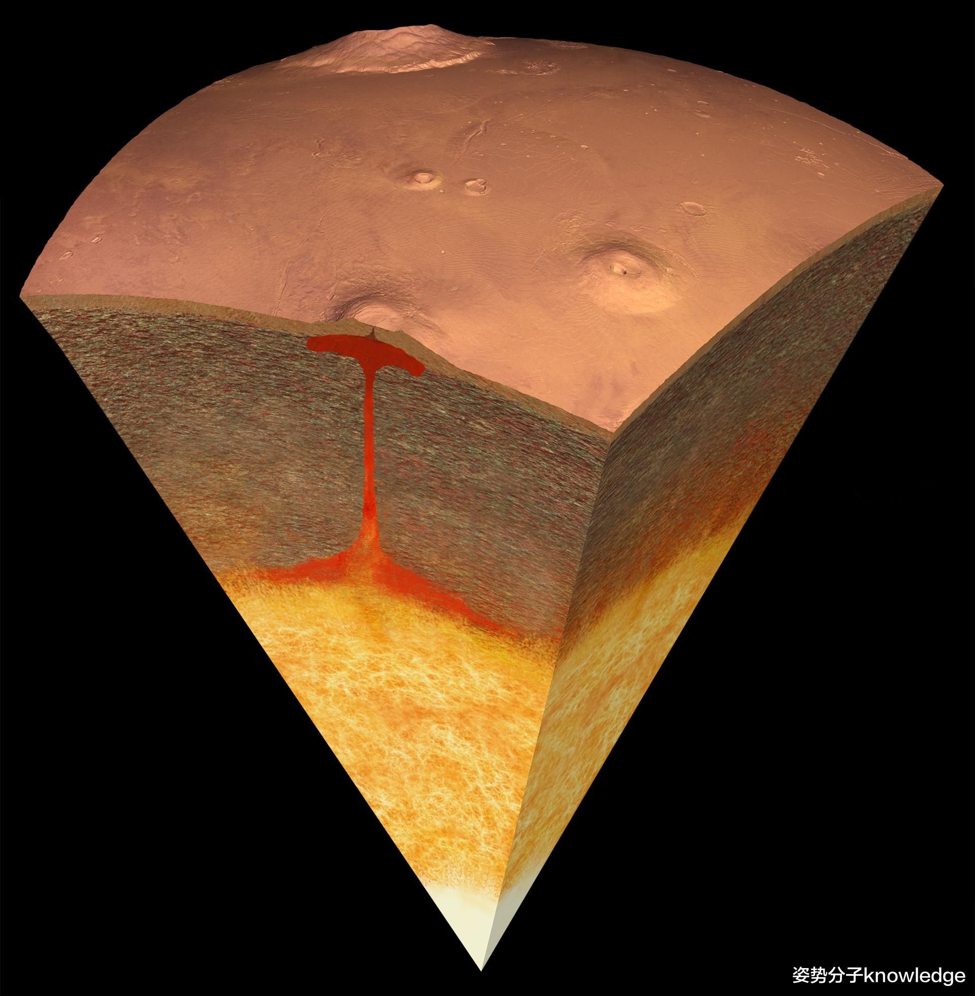 宇航员 内核半径1830公里，连人都没去过火星，科学家怎么知道内部结构的