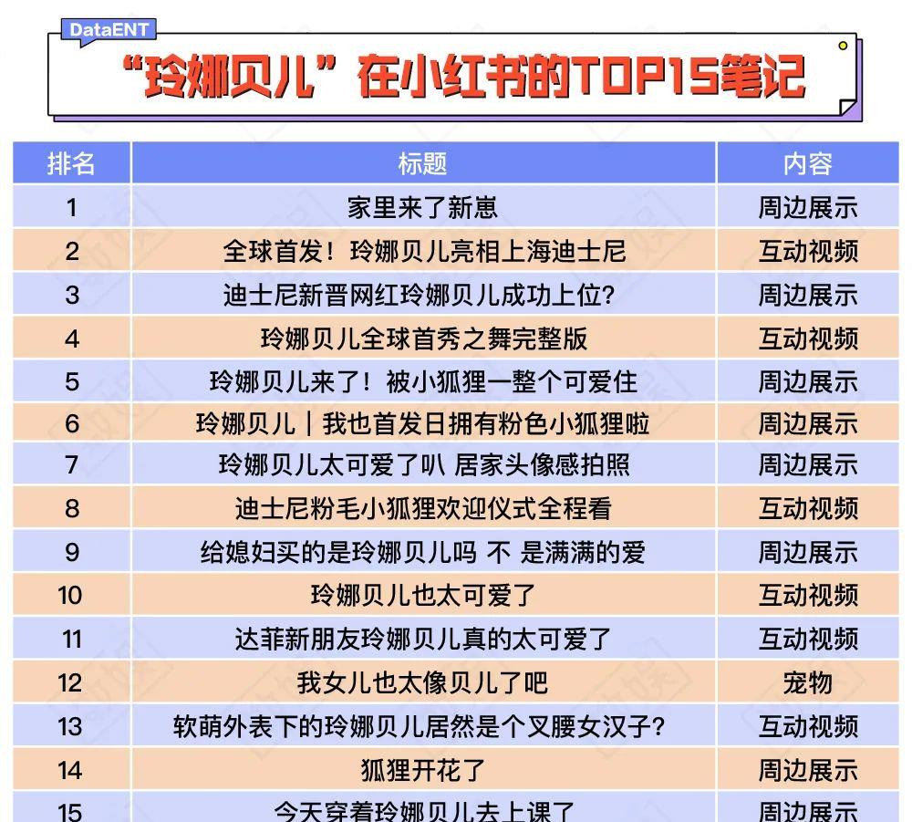 大海在线|玲娜贝儿诞生即顶流,迪士尼牛的不仅仅是造IP而已