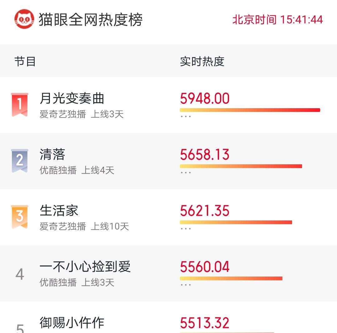 刘敏涛|上线3天热度逆袭，刘敏涛、刘学义都压不住，这部甜宠剧真香了