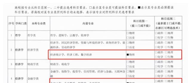 中小学|建议将“3+1+2”改为“3+2+1”？这种选科模式，真的靠谱吗？