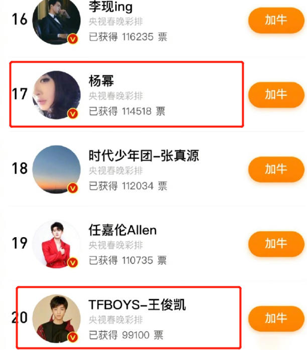春晚|春晚最受期待艺人王一博居榜首，杨幂热巴排最后，网传肖战当主持人？