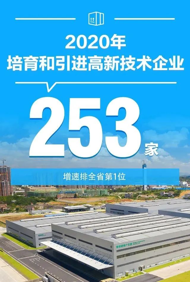 邵阳快报 2260亿！这份成绩单是830万人拼出来的