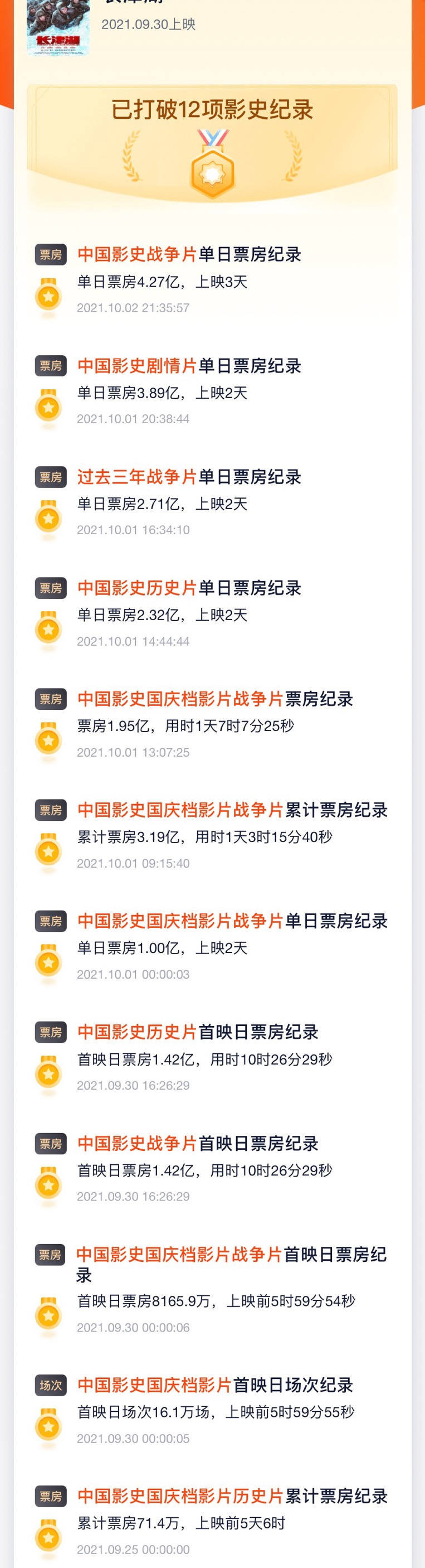 胡杏儿|《长津湖》破15亿！网友影评破防：最好的彩蛋是当下的繁荣盛世