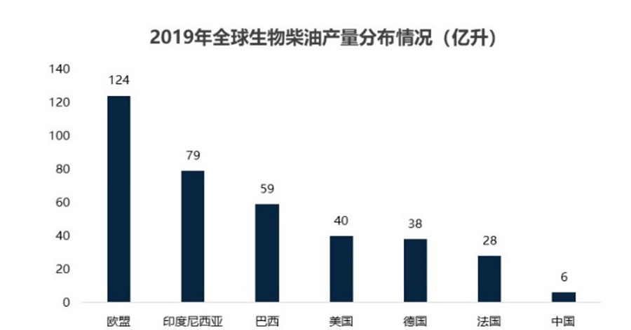 碳中和:生物质能产业发展的价值和机会