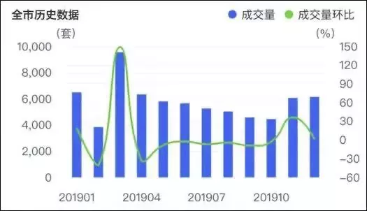 购房置业|下半年如何抄底买房?2022年楼市还会冷吗?