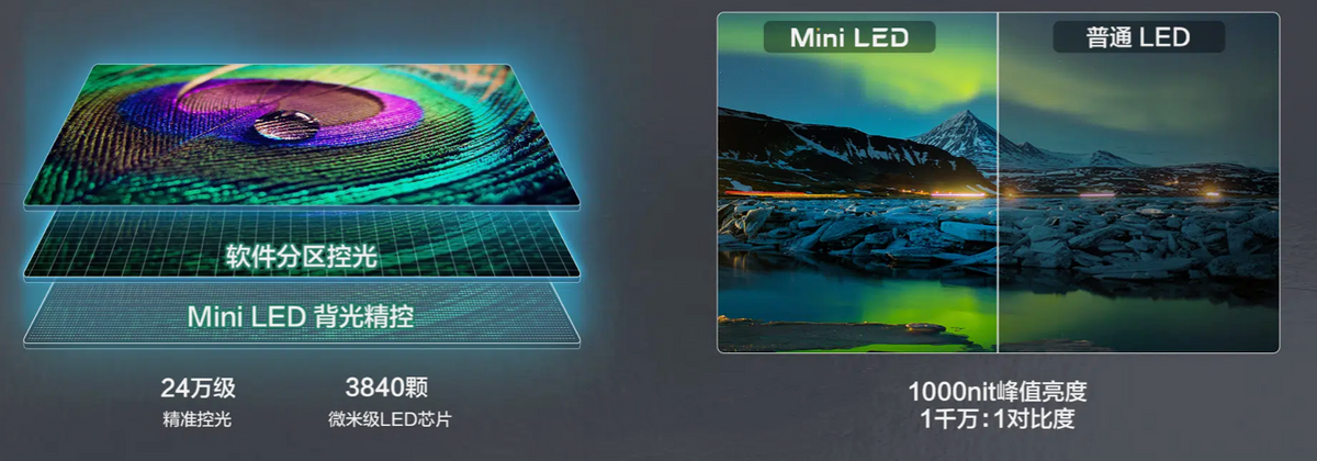 Mini LED|科技時代的新產物，這款MiniLED電視讓你動動手指就能完成操作