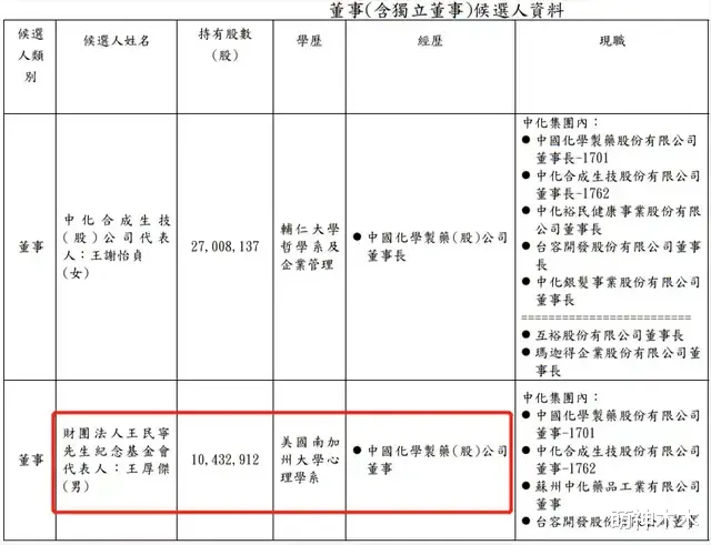 何猷君|《女恋4》孟子义约会对象不简单，29岁当选董事，还是何猷君表哥