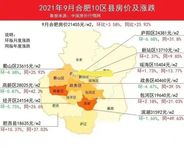 学区房|合肥顶尖的学区房，挂牌价下降50%，每平米从四万降价到两万了