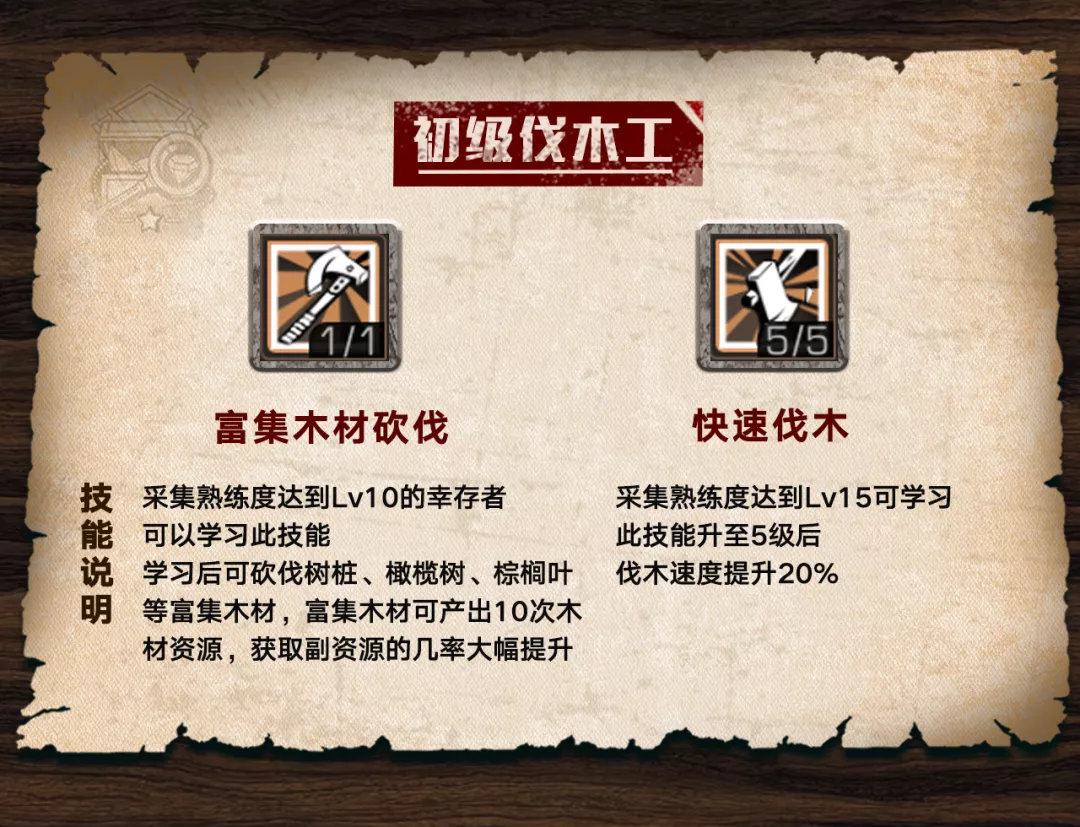 伐木工|《明日之后》萌新学院：末世优秀伐木工都是怎么炼成的？