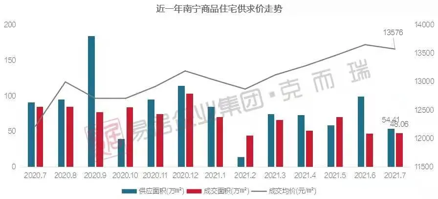 广西|复盘桂系房企30年沉浮录，我发现了“广西一哥”的秘密