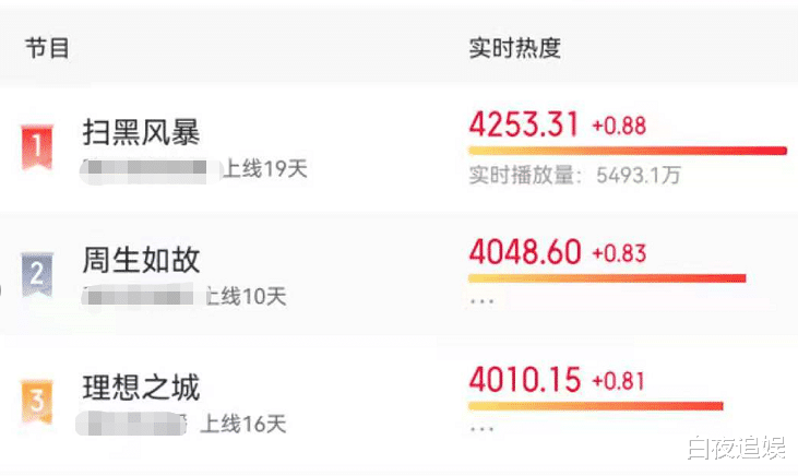 理想之城|《理想之城》折射职场斗争：刘姐这样的双面人真的很难防