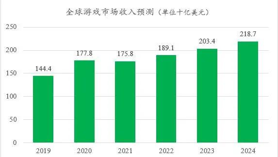 智能手机|解析区块链游戏与GameFi的发展历程